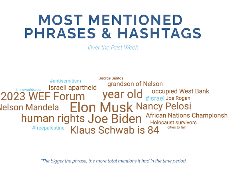 A word cloud found in the newsletter's first edition.